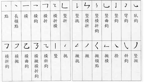 6畫國字|筆畫查詢 [6畫]